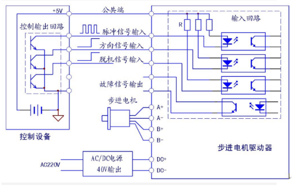 無刷電機(jī) 驅(qū)動(dòng)板