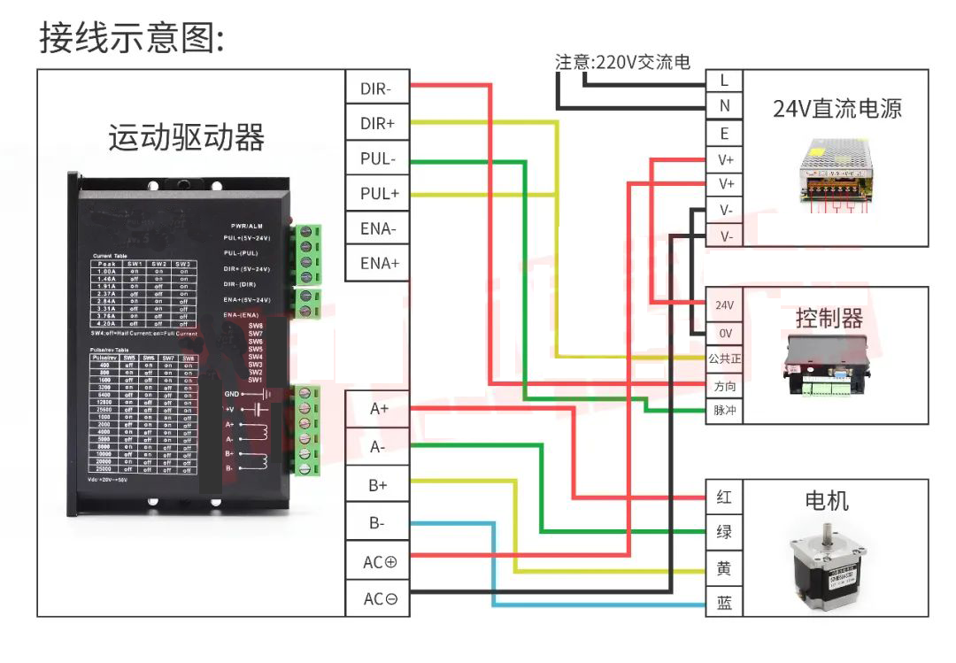 步進(jìn)電機(jī)https://home.firefoxchina.cn