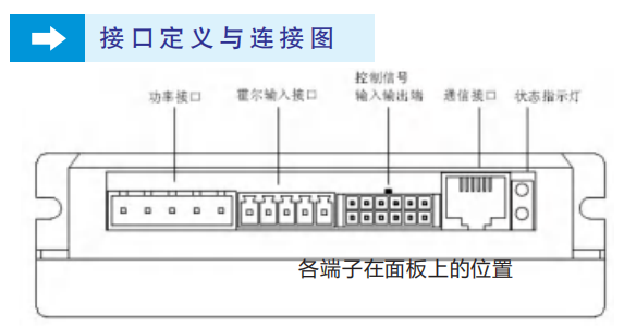 日本pps兩相步進電機驅動器