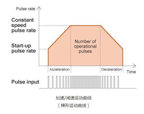 六線步進電機驅動器