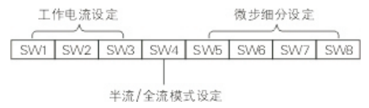 步進電機驅(qū)動器