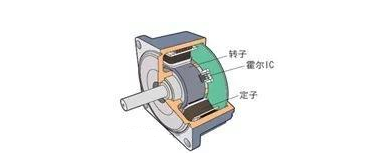 見圖二，電機(jī)內(nèi)嵌霍爾元件IC
