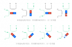 圖文介紹步進(jìn)電機(jī)的滿步、半步、微步驅(qū)動(dòng)原理