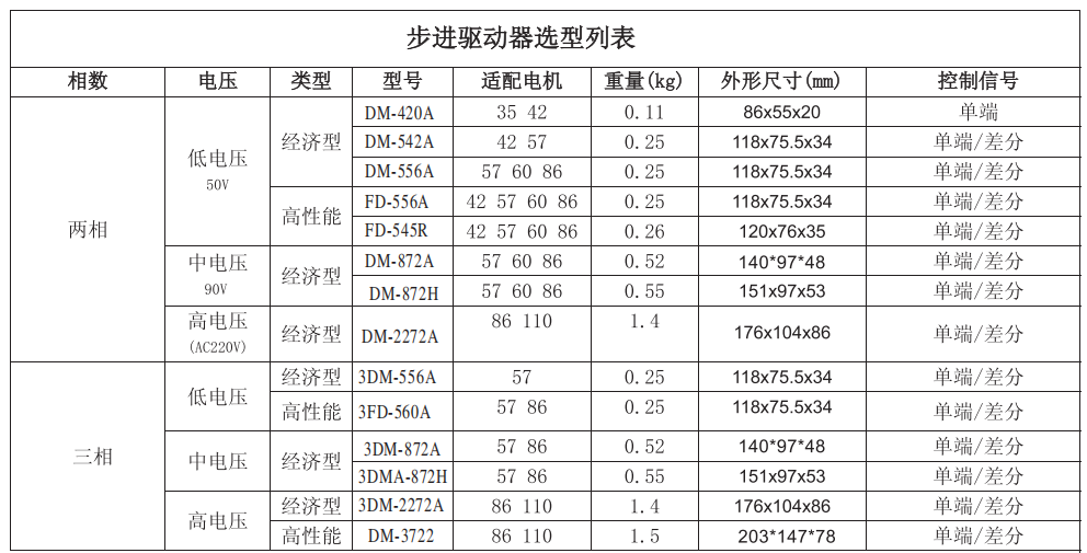 三相混合步進電機切換兩相步進電機