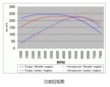 設備高速運轉，選擇步進電機還是伺服電機？